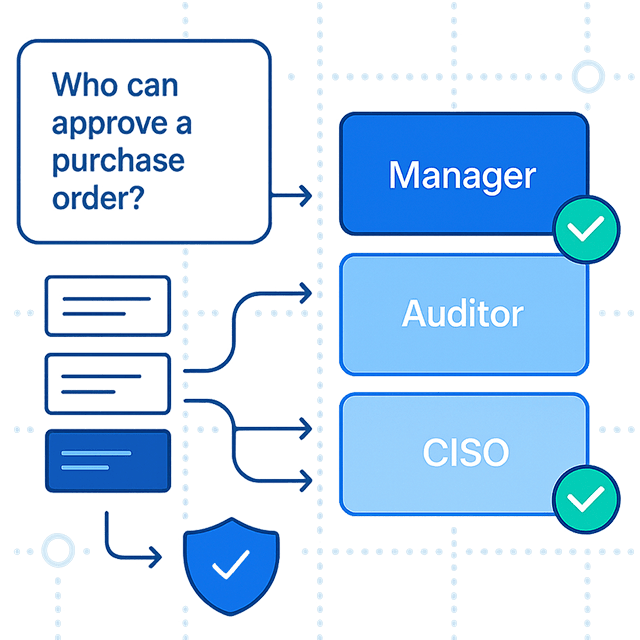 Azure Management